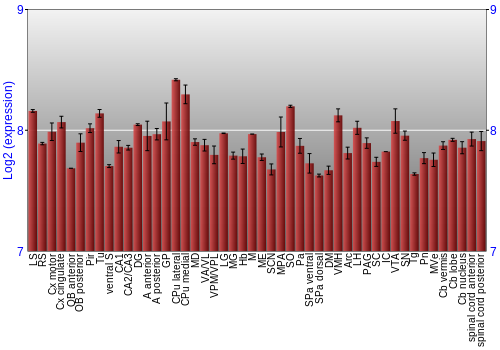 Multi-state expression graph