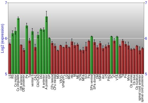 Multi-state expression graph