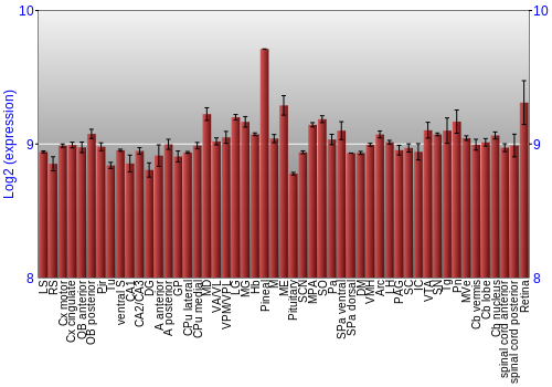 Expression graph