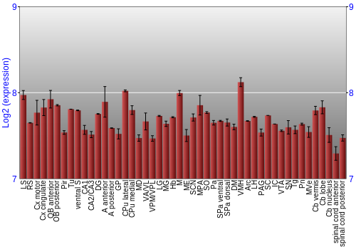 Multi-state expression graph