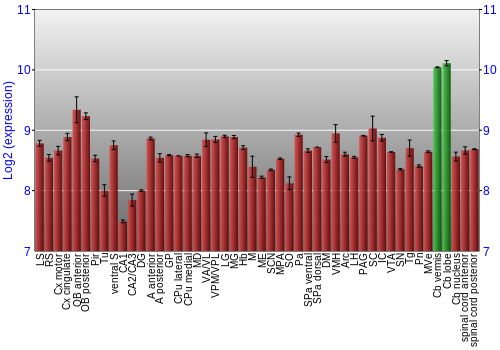 Multi-state expression graph