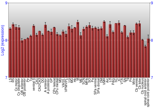 Multi-state expression graph