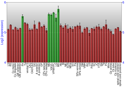 Multi-state expression graph