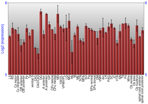 Multi-state expression graph