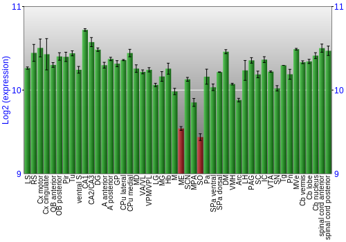 Multi-state expression graph