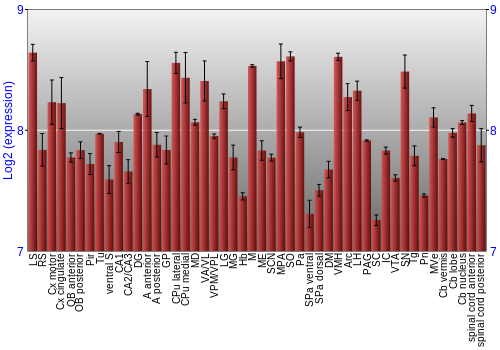 Multi-state expression graph
