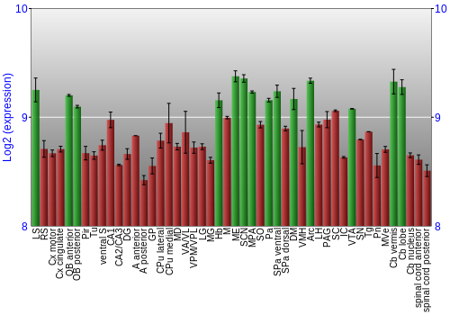 Multi-state expression graph