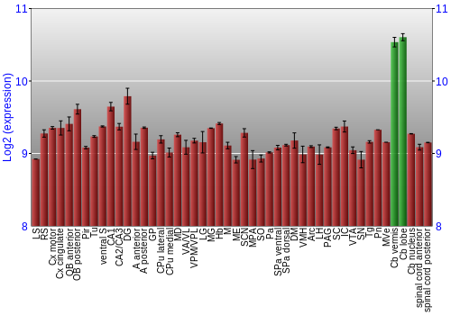 Multi-state expression graph