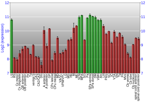 Multi-state expression graph