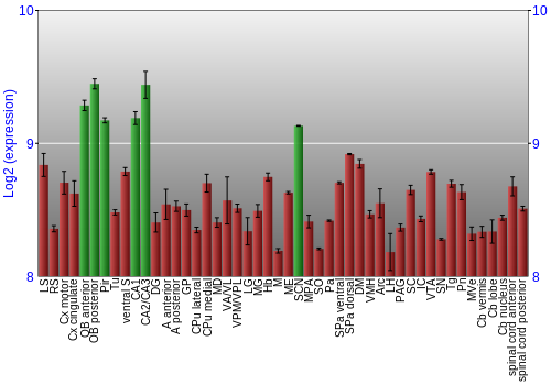Multi-state expression graph