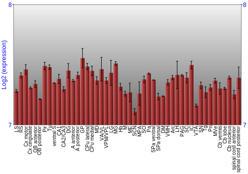 Multi-state expression graph