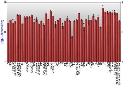 Multi-state expression graph