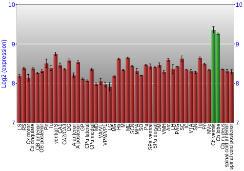 Multi-state expression graph