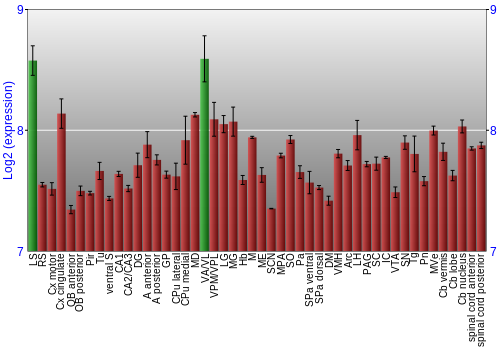 Multi-state expression graph