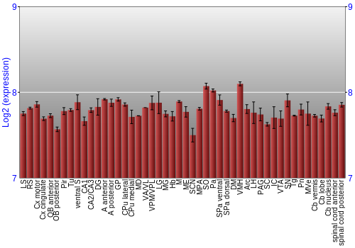 Multi-state expression graph